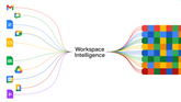 Workspace Intelligence en de Gemini app: klaar voor gisteren?
