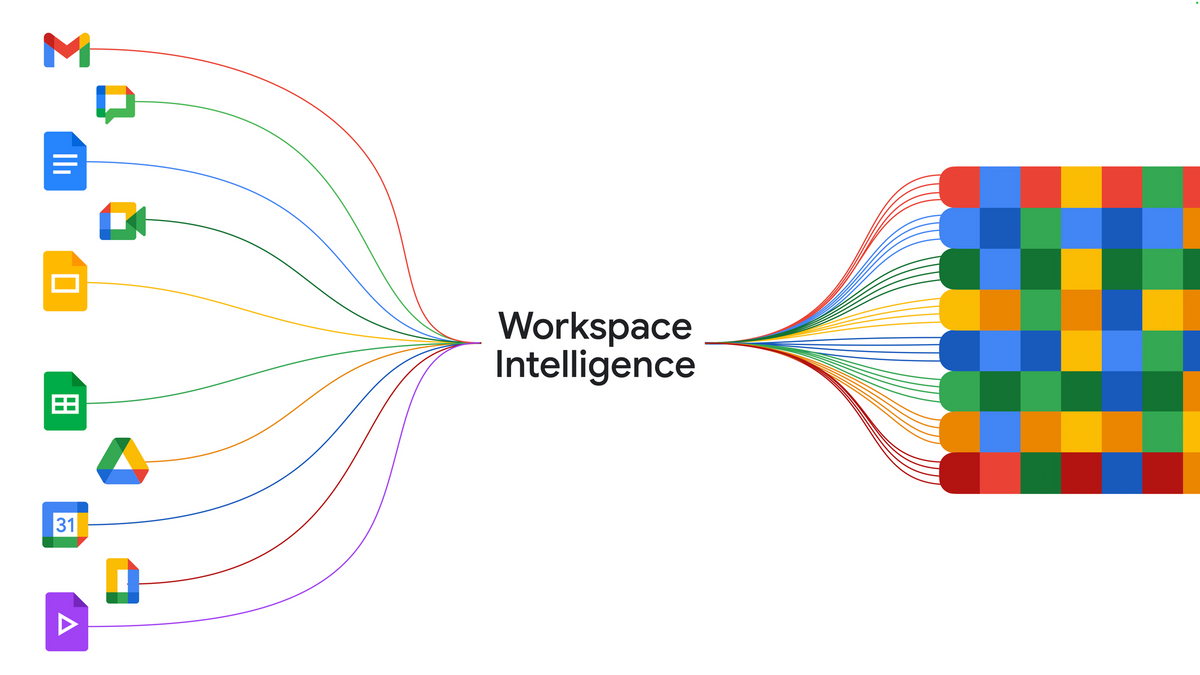 Workspace Intelligence en de Gemini app: klaar voor gisteren?