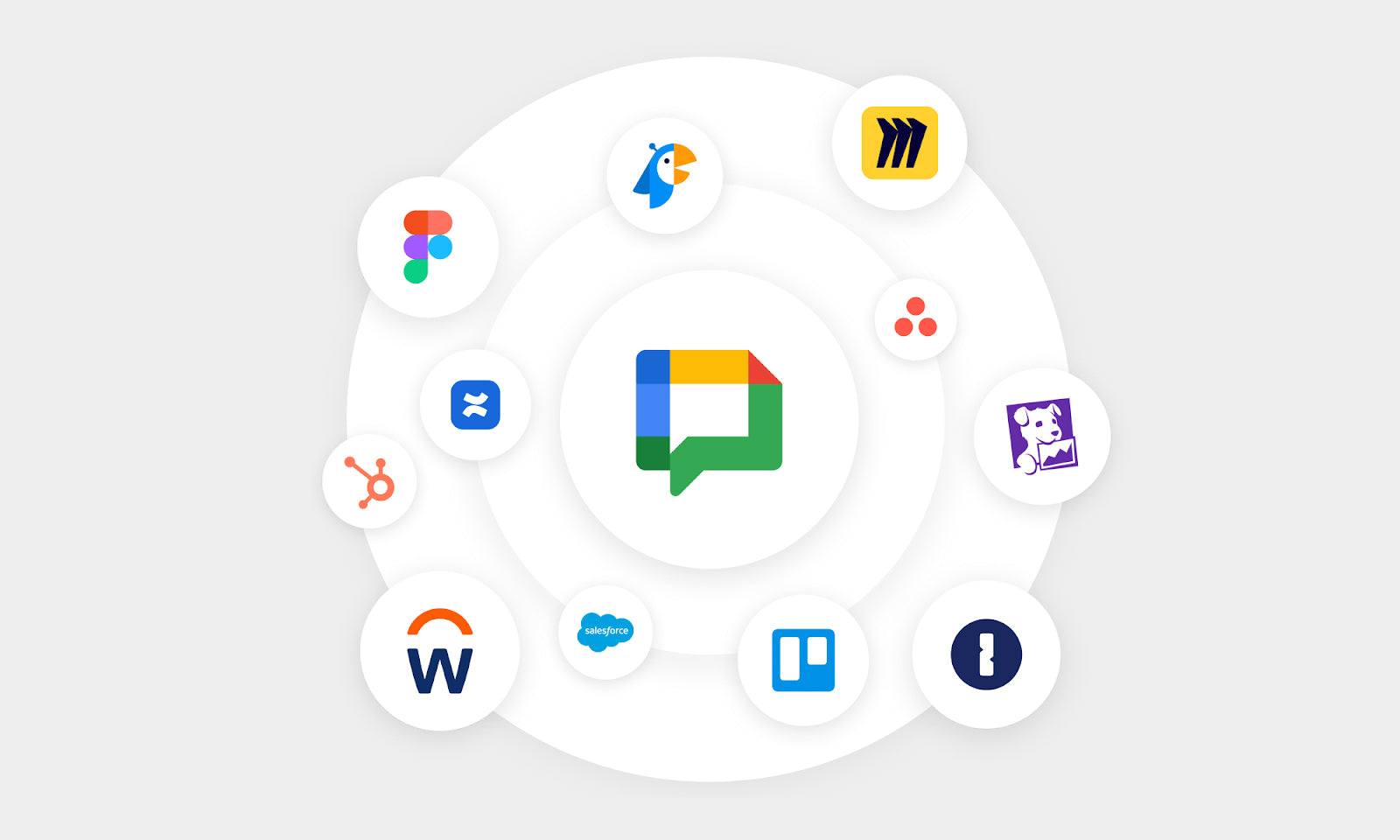 Apps van A tot Z, nu ook in Google Chat